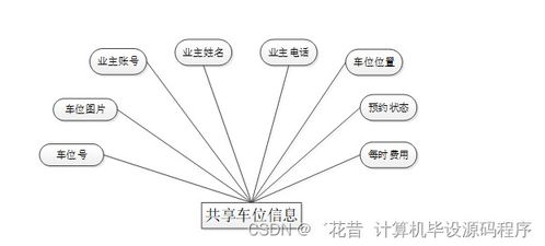 831系统,832管理系统登录入口