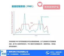 3C抗衰系统,科技与美容的完美融合
