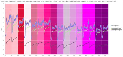 157系统发热,157系统