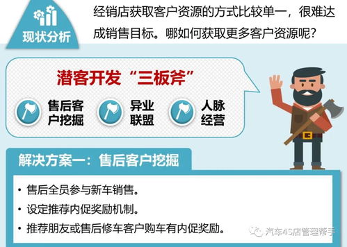 4s潜客管理系统,提升汽车销售效率的关键工具