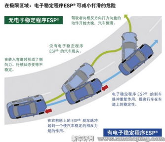 esp稳定系统,汽车安全的重要守护者