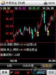 BS买卖系统,揭秘股票交易中的智能买卖点策略