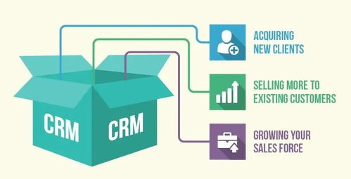 crm管理系统需求分析,企业提升客户关系管理的利器