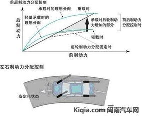 ba制动辅助系统,守护行车安全的守护神