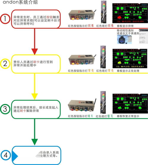 andon系统,Andon系统在现代制造业中的应用与价值