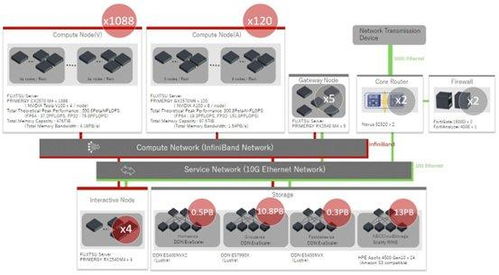 AI系统配件,开启智能生活新篇章