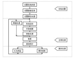 管理会计模块,管理会计模块在现代企业财务管理中的重要性
