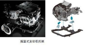 -drive 系统,智能驾驶的未来趋势