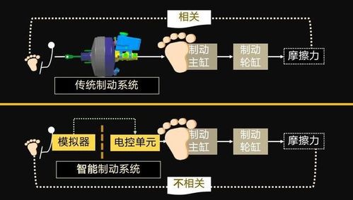 03制动系统,汽车制动系统的发展与未来展望