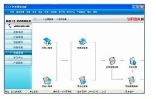 erp系统 用友,助力企业数字化转型，提升管理效率