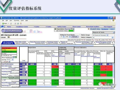 ehs管理信息系统,企业安全生产与环保管理的得力助手