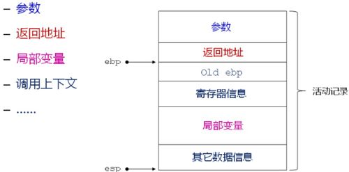 ebp系统,什么是EBP系统？