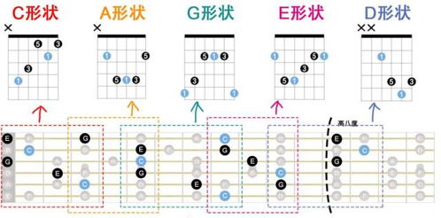 caged系统,创新解决方案引领未来智能管理