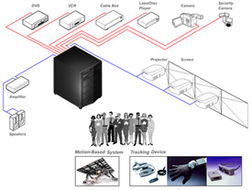 3d互动展示系统