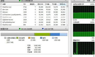32位系统内存占用多少,了解内存使用情况
