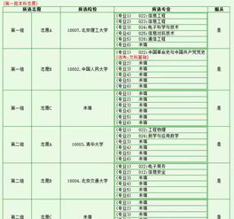 2017年广东省普通高考志愿网上填报系统,广东省普通高考招生管理系统登录入口