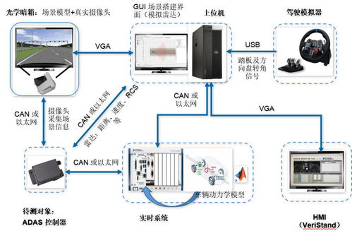 adas测试系统,智能驾驶安全的关键保障