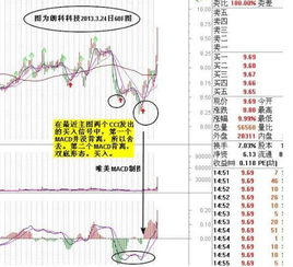 cci交易系统,如何利用相对强弱指标实现稳定盈利