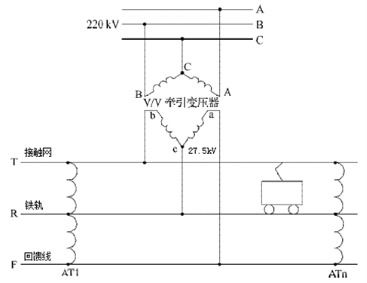 AT系统图,电气系统中的关键组件
