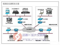 eip深航系统,提升旅客服务体验，优化运营效率