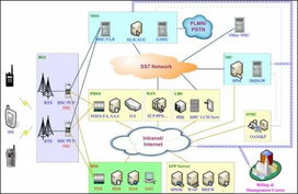 cdma系统技术,CDMA系统技术概述