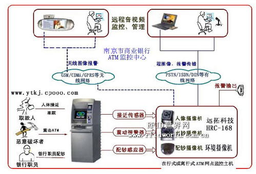 atm 系统用例图,系统功能可视化解析