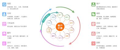 crm客户关系管理系统的设计,核心功能与实施策略