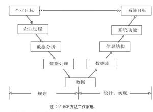 BSP企业系统规划,助力企业信息化建设的战略方法论