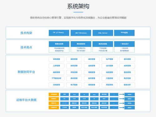 erp 系统架构,设计与实现的关键要素