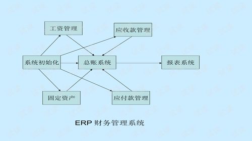 erp系统概述,ERP系统概述