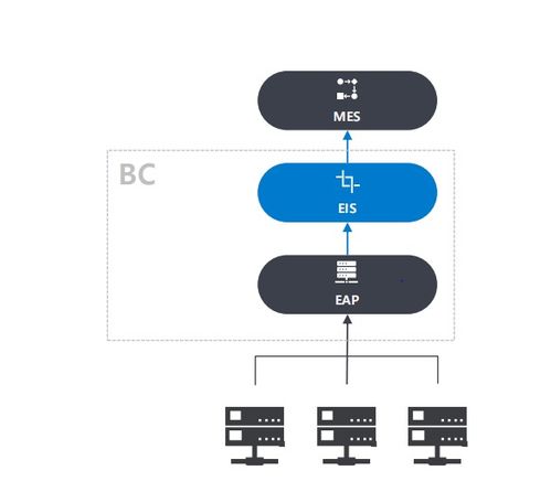 cim系统是什么,什么是CIM系统？