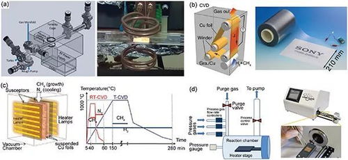 cvd系统,解析化学气相沉积技术的核心设备