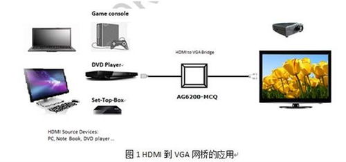 ag设备系统,功能、应用与未来展望