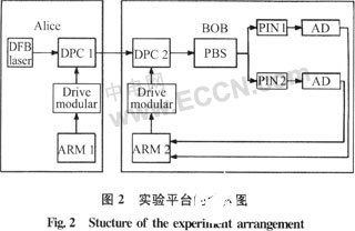 dpc系统,技术原理与应用前景