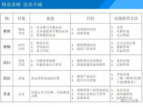 5s管理系统,提升企业效率与品质的利器
