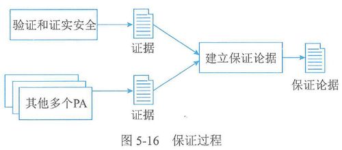 5天 信息系统,从入门到实践
