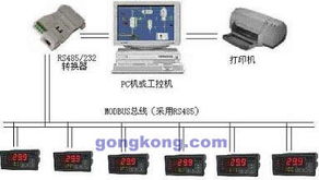 dcs软件系统,DCS软件系统概述