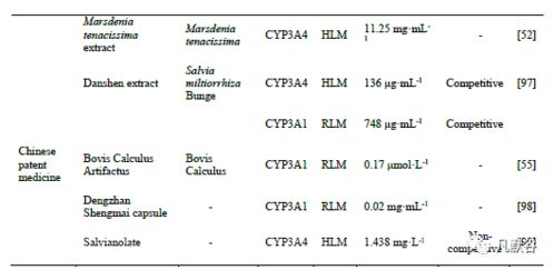 CYP系统代谢提高,探索药物代谢的关键途径