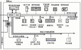 10.3.1系统的功能