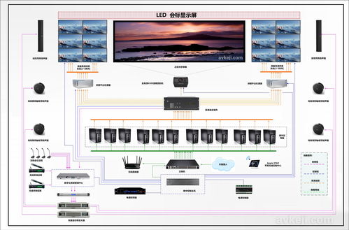 上海音视频系统集成,技术革新与行业应用