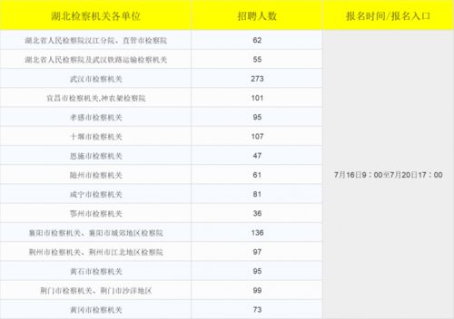 2014法检系统招考