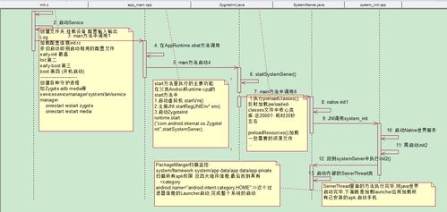 android系统源码分析,Android系统源码分析概述