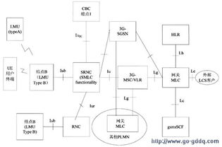 3g系统结构,3G系统结构概述