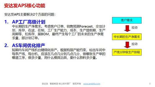 aps系统的弊端,企业实施中的挑战与反思