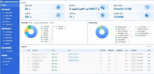 AI测评系统,助力行业智能化发展