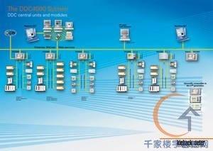 ddc系统,智能控制的核心技术解析
