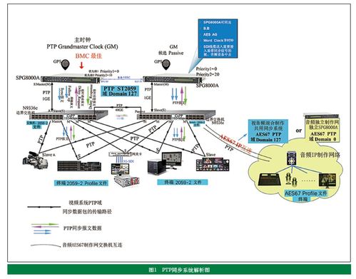 efp系统,现代电视节目制作的得力助手