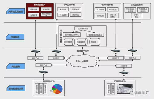 dcs系统应急预案,确保生产安全的关键措施