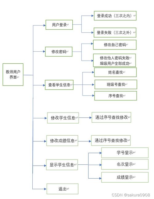 c语言学生学籍管理系统,C语言学生学籍管理系统的设计与实现