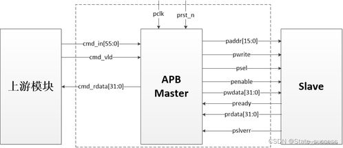 apb系统,二、APB系统的概念与原理